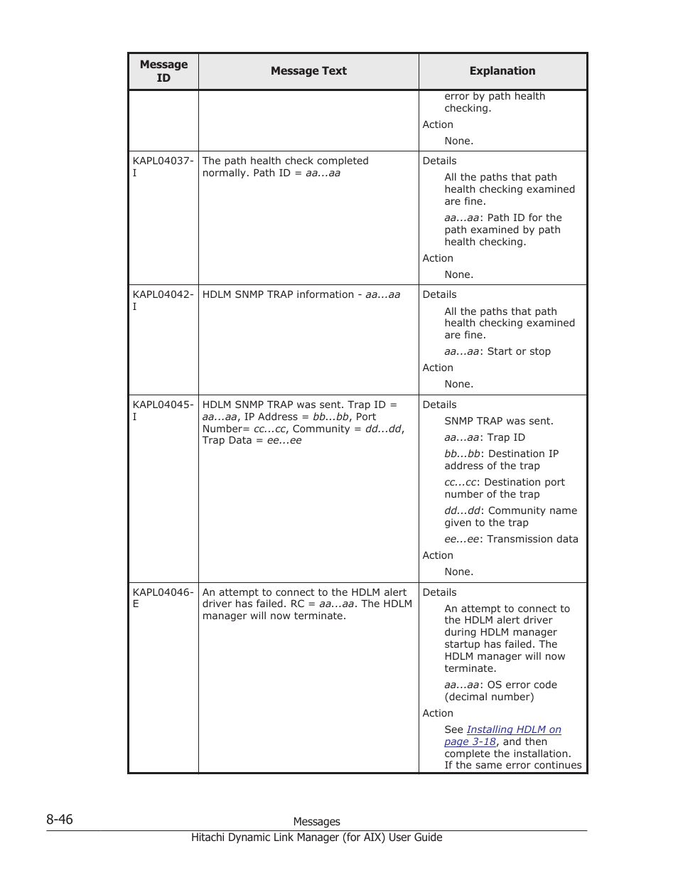 HP XP Racks User Manual | Page 384 / 504