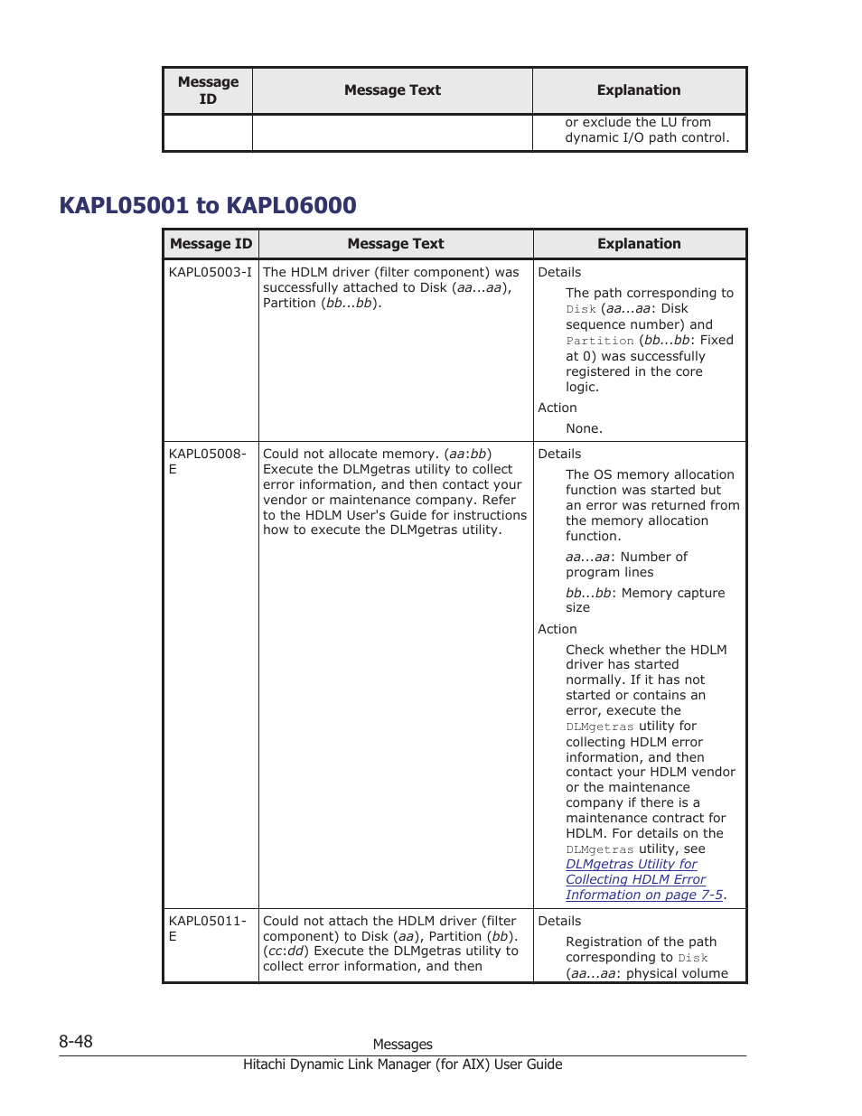 Kapl05001 to kapl06000, Kapl05001 to kapl06000 -48 | HP XP Racks User Manual | Page 386 / 504