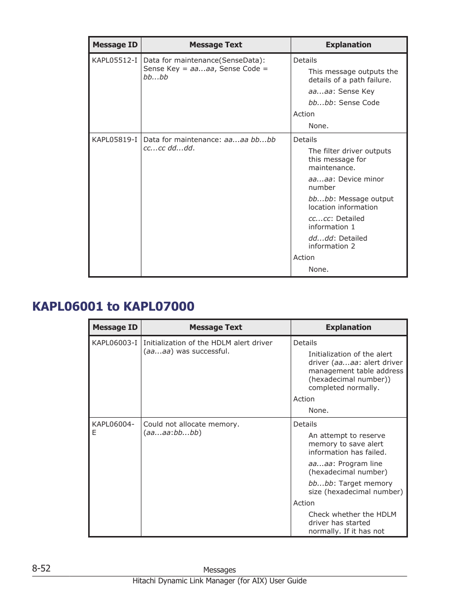 Kapl06001 to kapl07000, Kapl06001 to kapl07000 -52 | HP XP Racks User Manual | Page 390 / 504