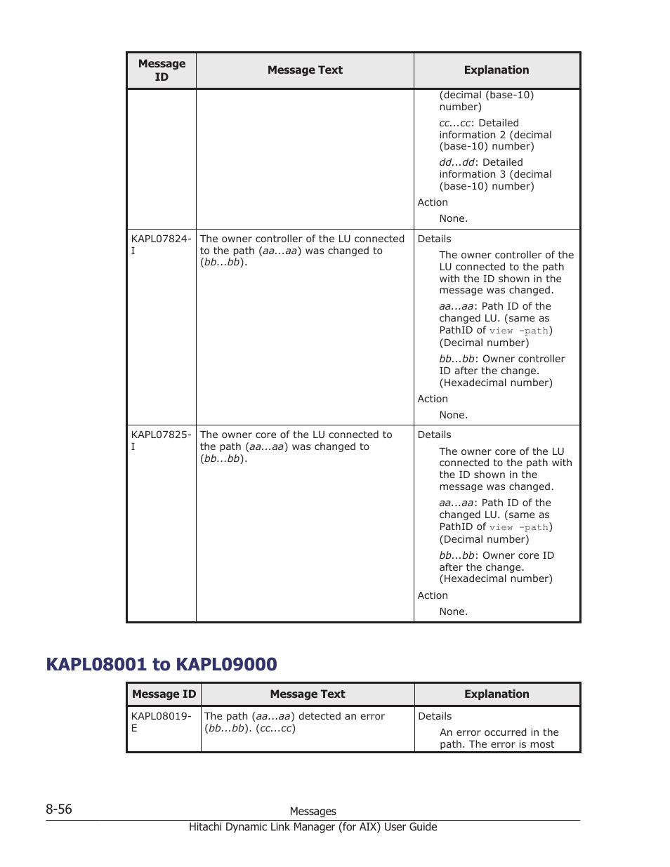 Kapl08001 to kapl09000, Kapl08001 to kapl09000 -56 | HP XP Racks User Manual | Page 394 / 504