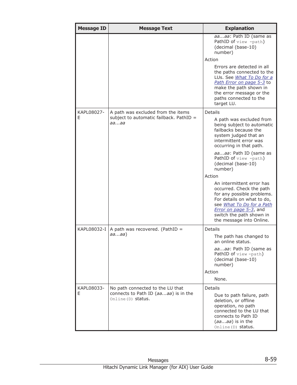 HP XP Racks User Manual | Page 397 / 504