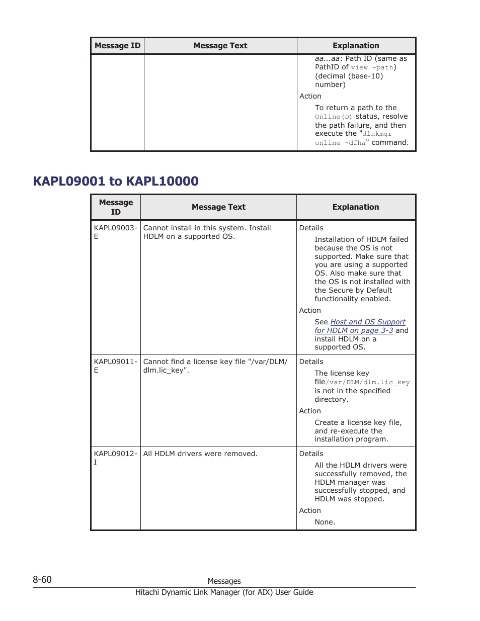 Kapl09001 to kapl10000, Kapl09001 to kapl10000 -60 | HP XP Racks User Manual | Page 398 / 504