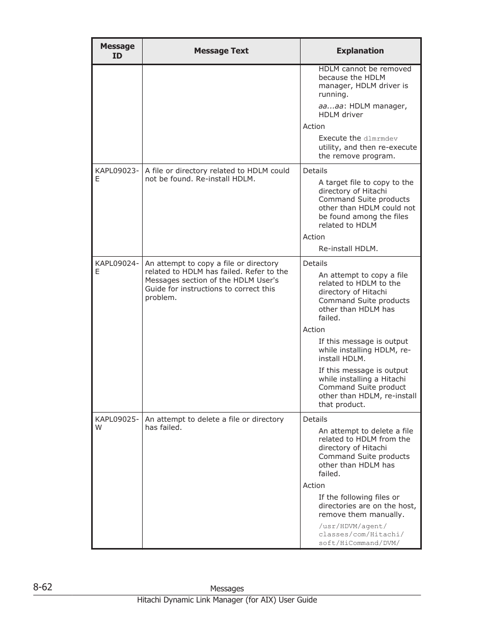 HP XP Racks User Manual | Page 400 / 504