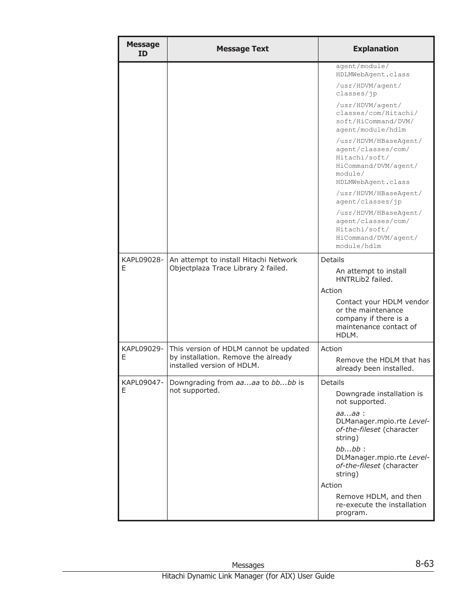 HP XP Racks User Manual | Page 401 / 504