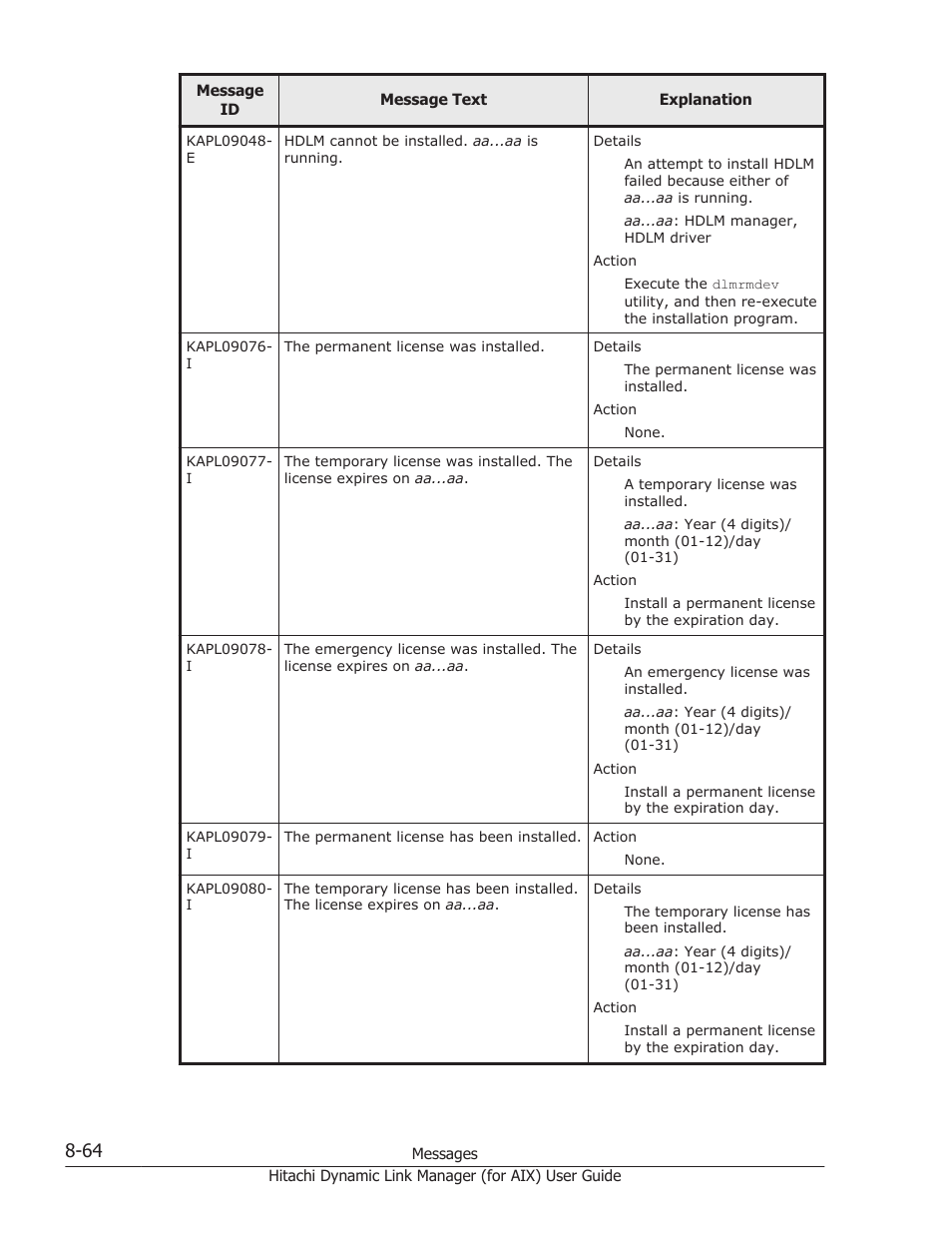 HP XP Racks User Manual | Page 402 / 504
