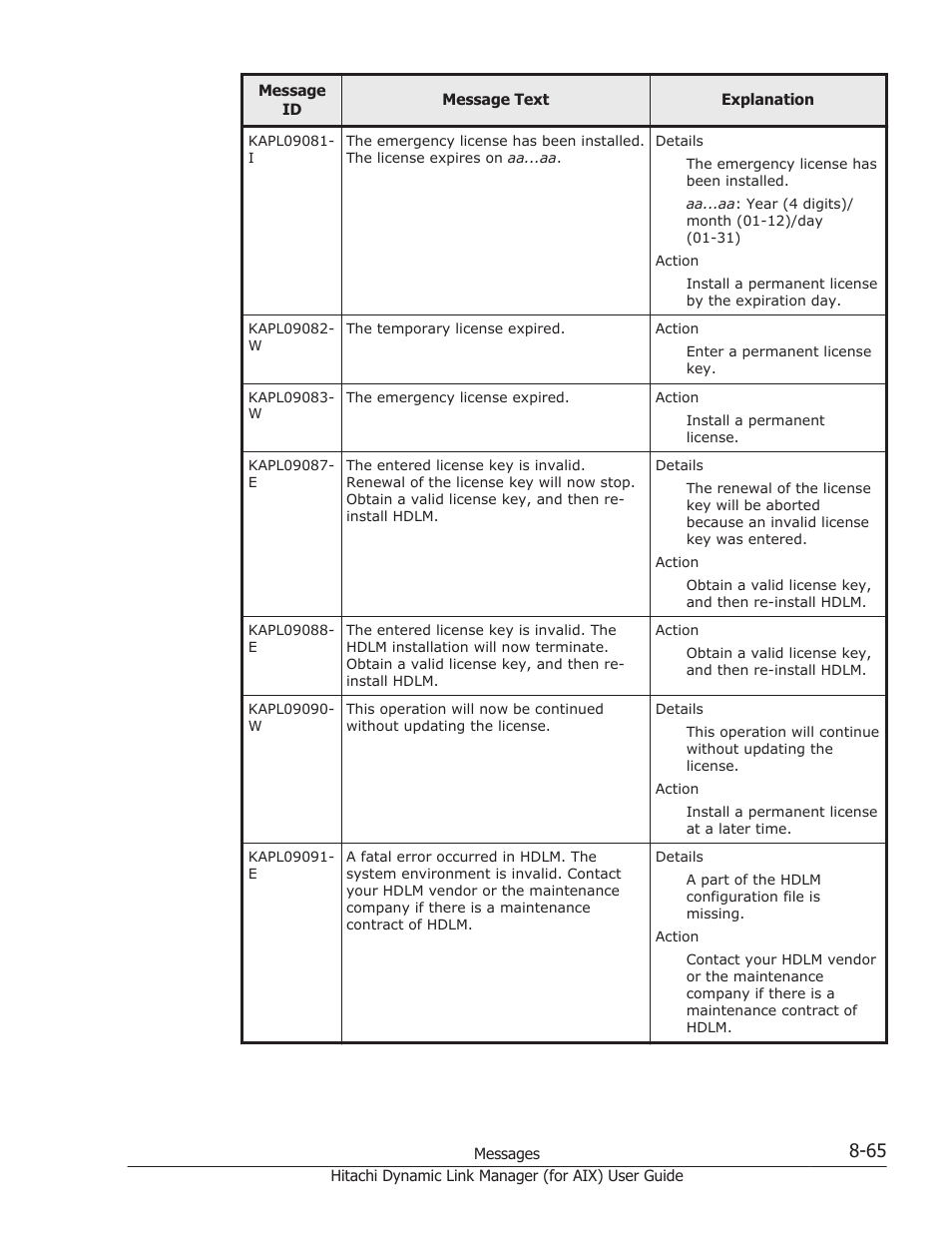 HP XP Racks User Manual | Page 403 / 504