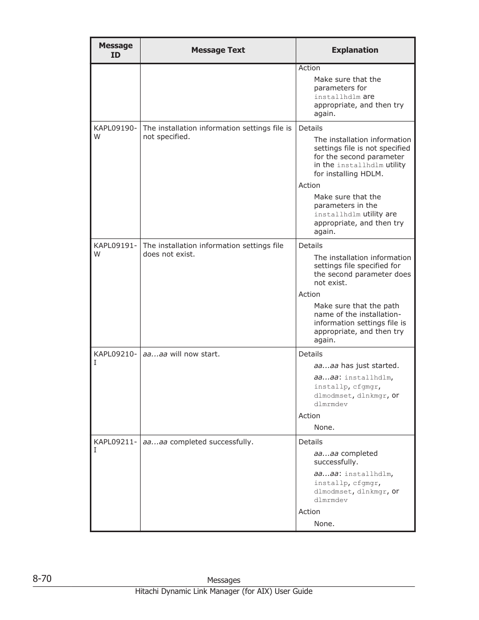 HP XP Racks User Manual | Page 408 / 504