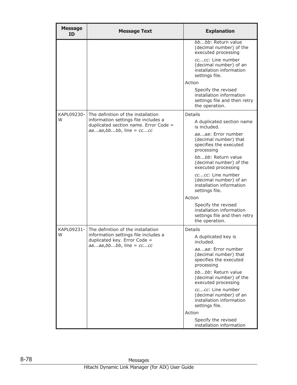 HP XP Racks User Manual | Page 416 / 504