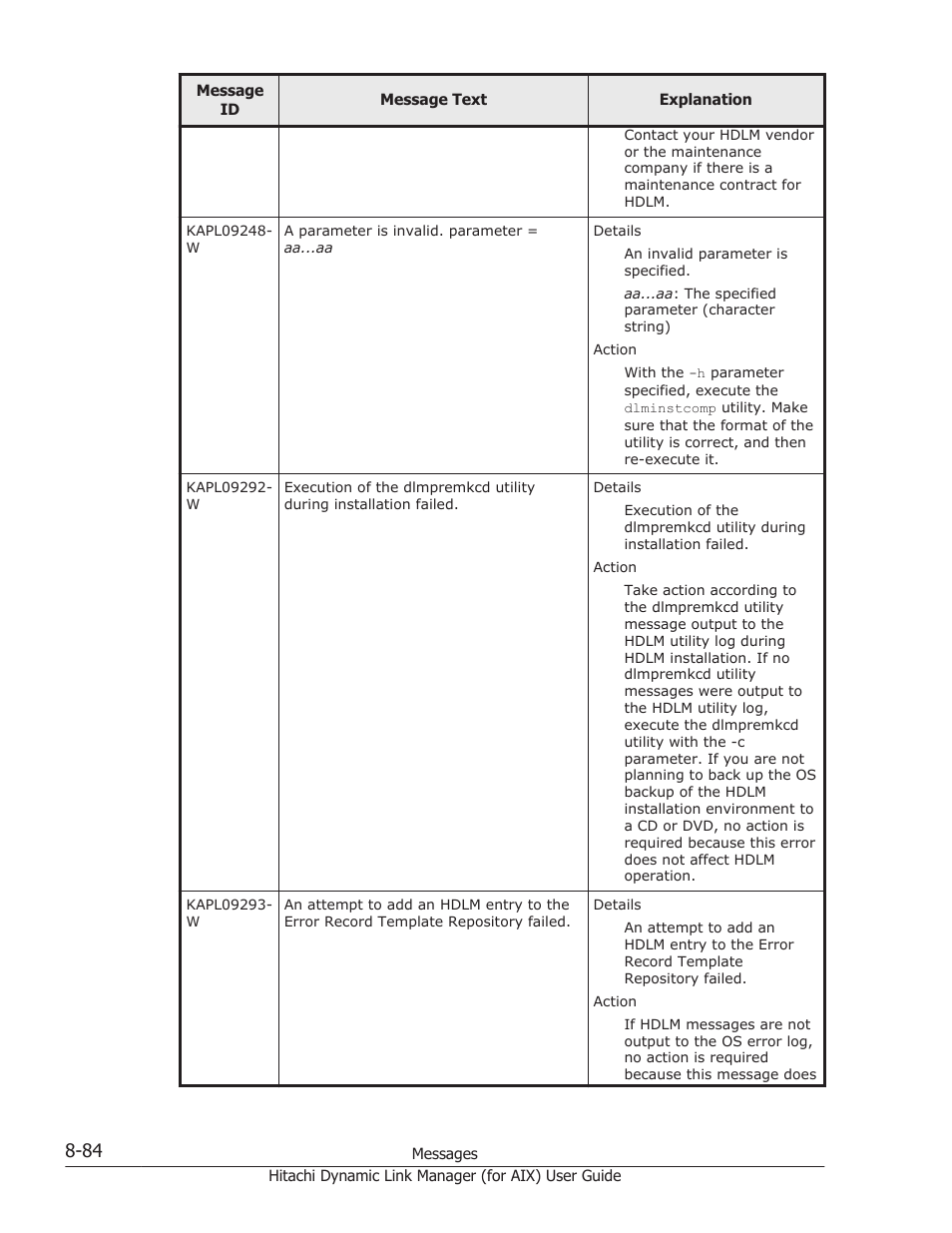 HP XP Racks User Manual | Page 422 / 504