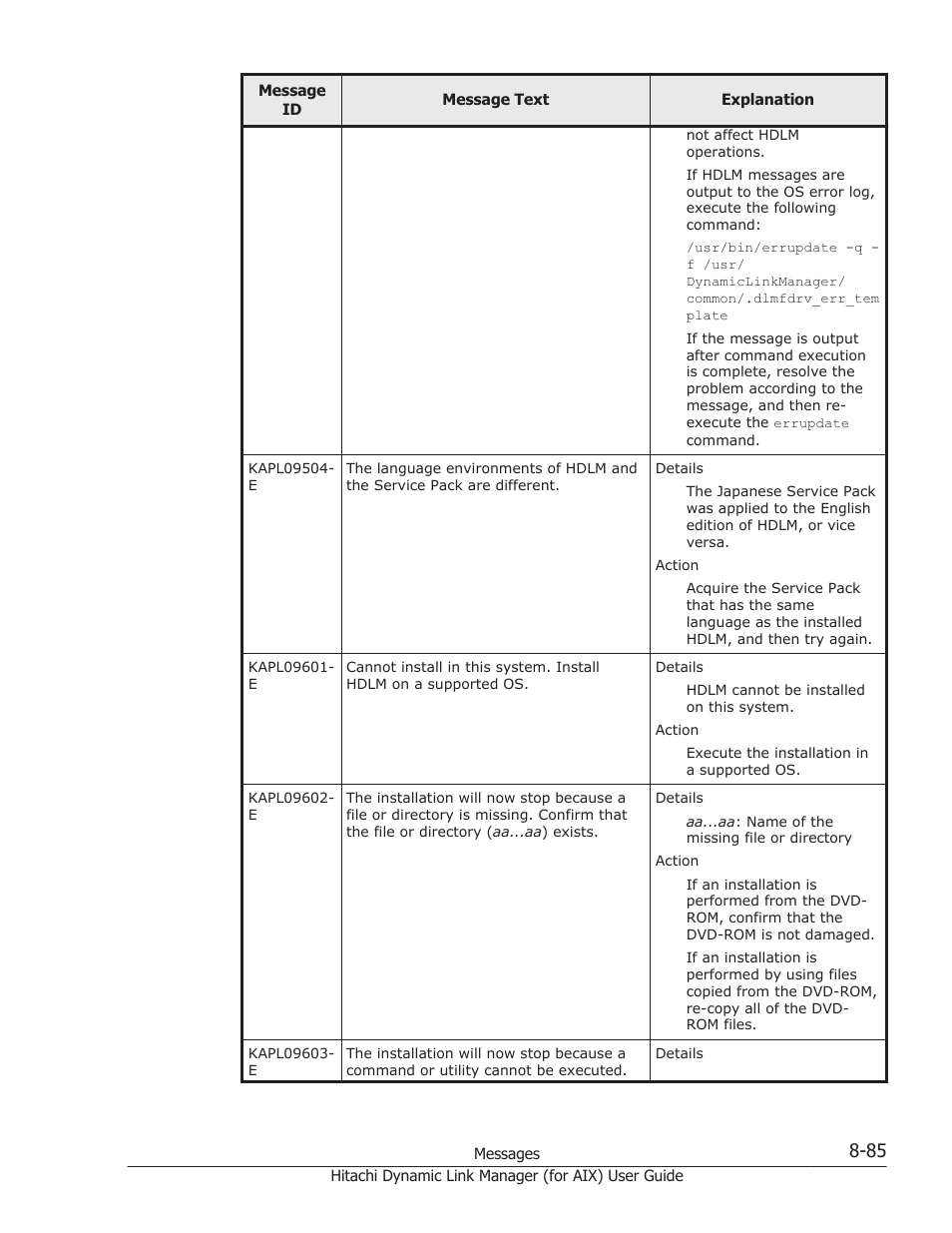 HP XP Racks User Manual | Page 423 / 504