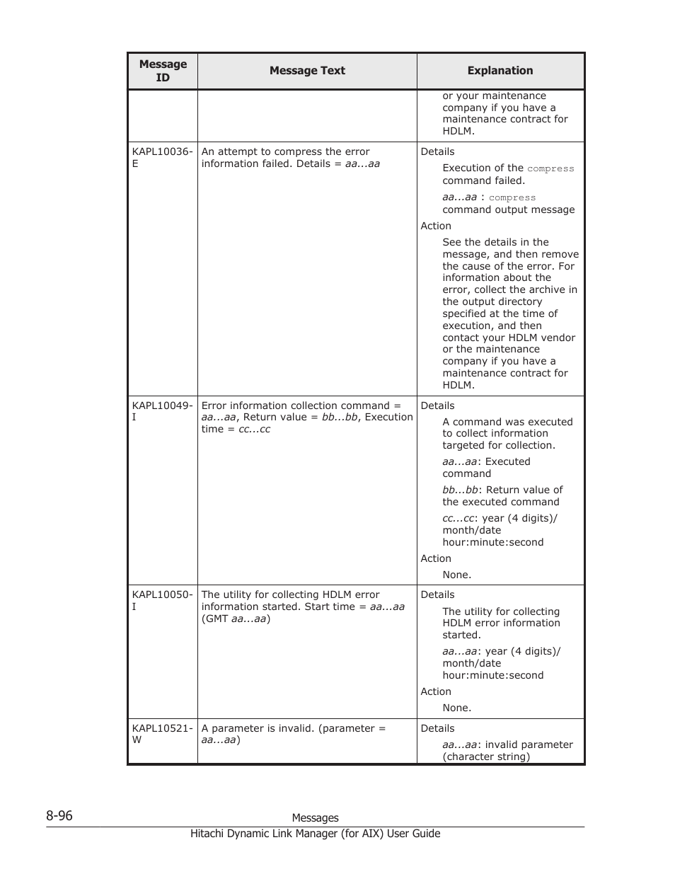 HP XP Racks User Manual | Page 434 / 504