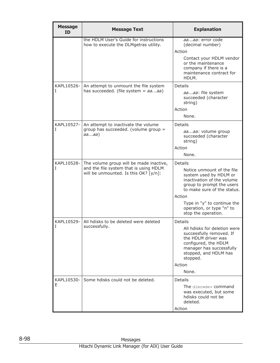 HP XP Racks User Manual | Page 436 / 504