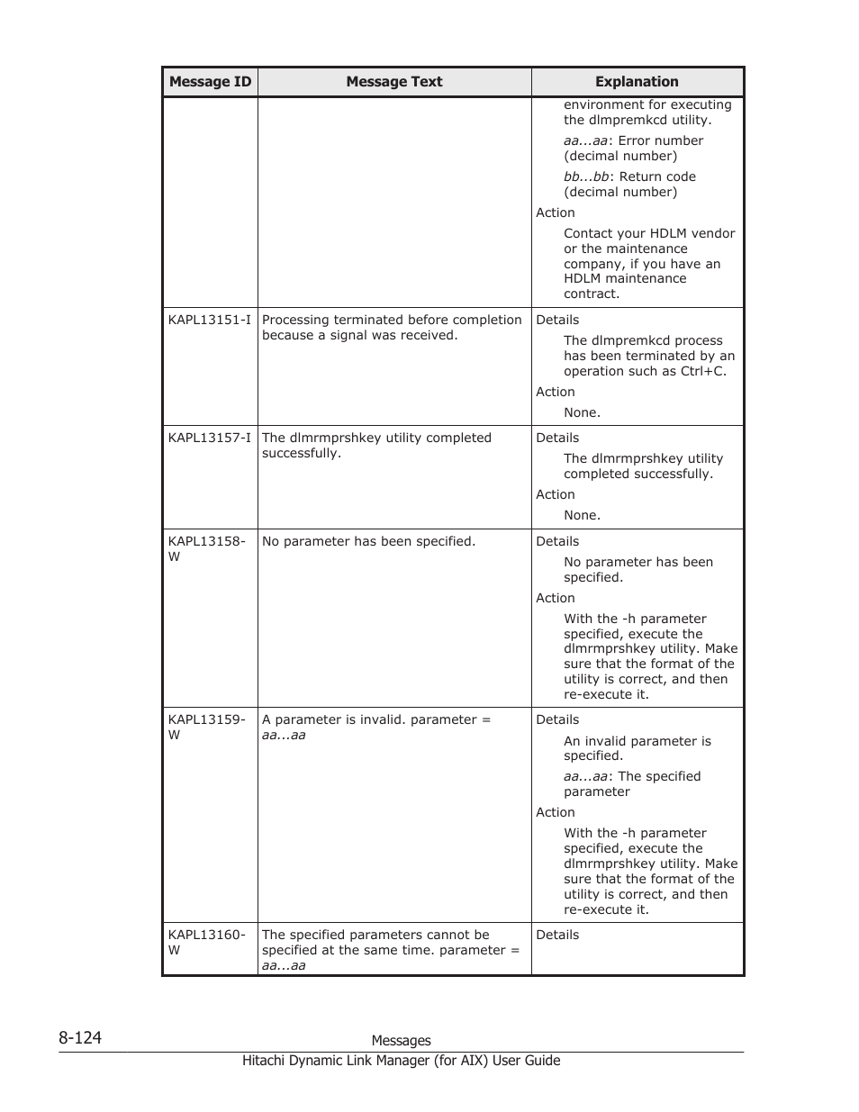 HP XP Racks User Manual | Page 462 / 504