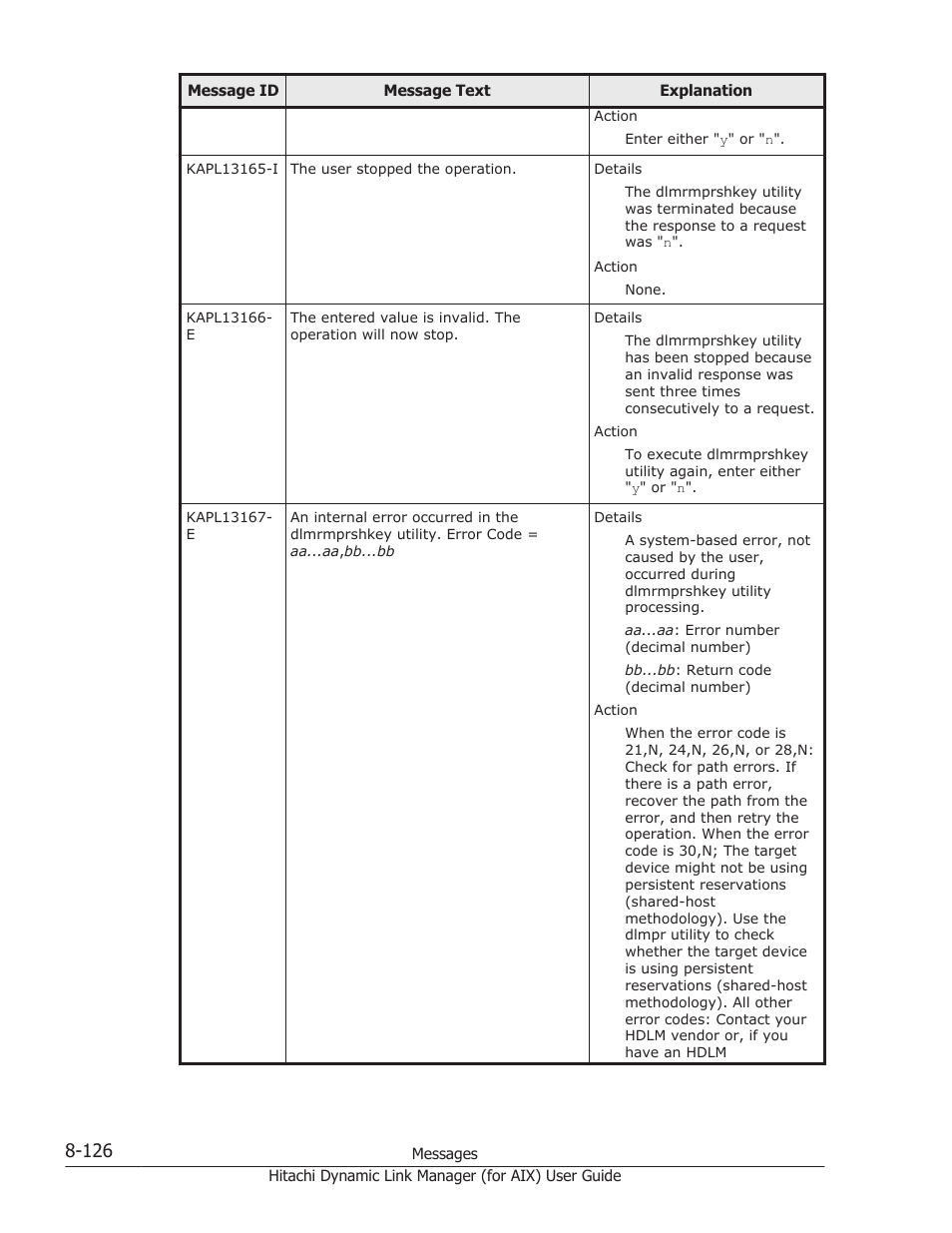 HP XP Racks User Manual | Page 464 / 504