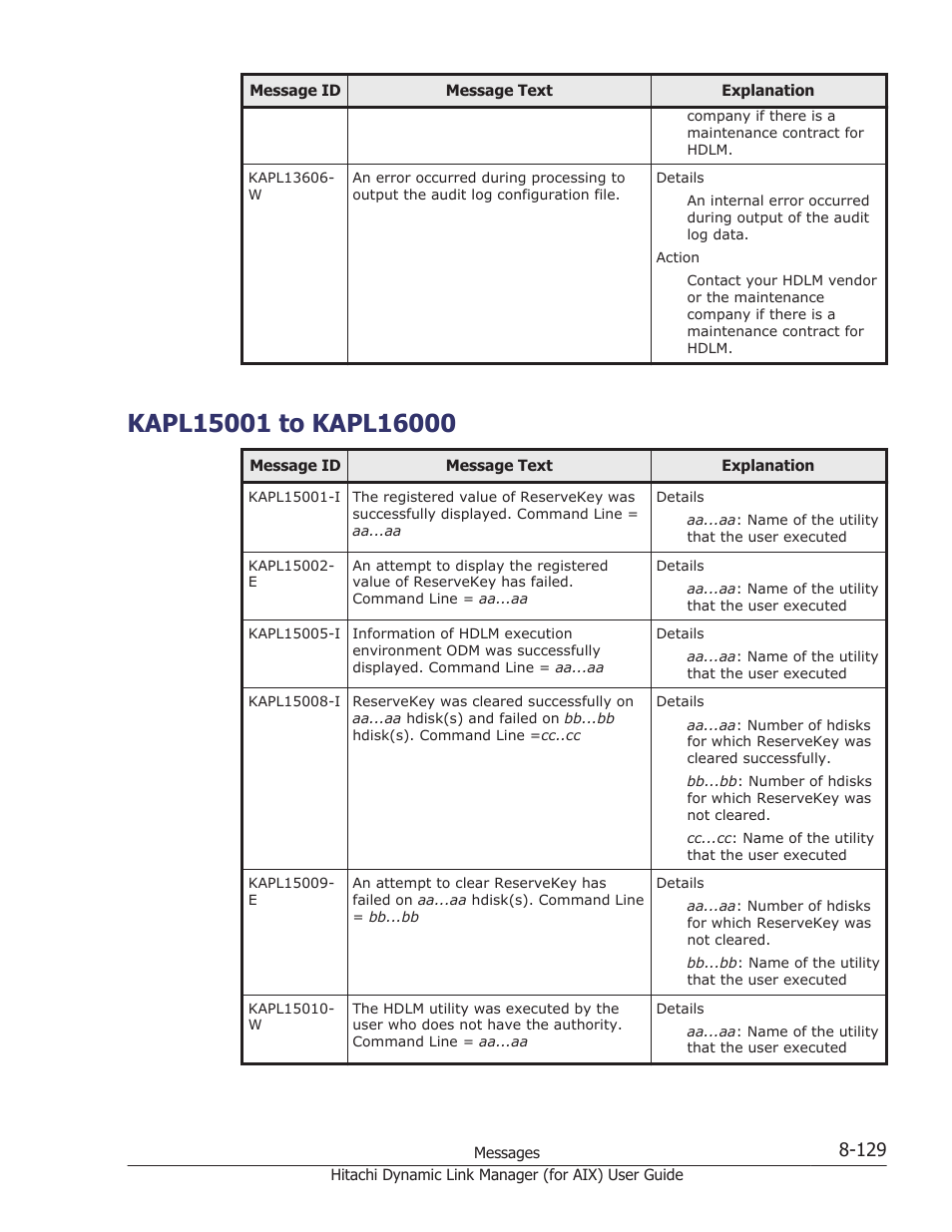 Kapl15001 to kapl16000, Kapl15001 to kapl16000 -129 | HP XP Racks User Manual | Page 467 / 504