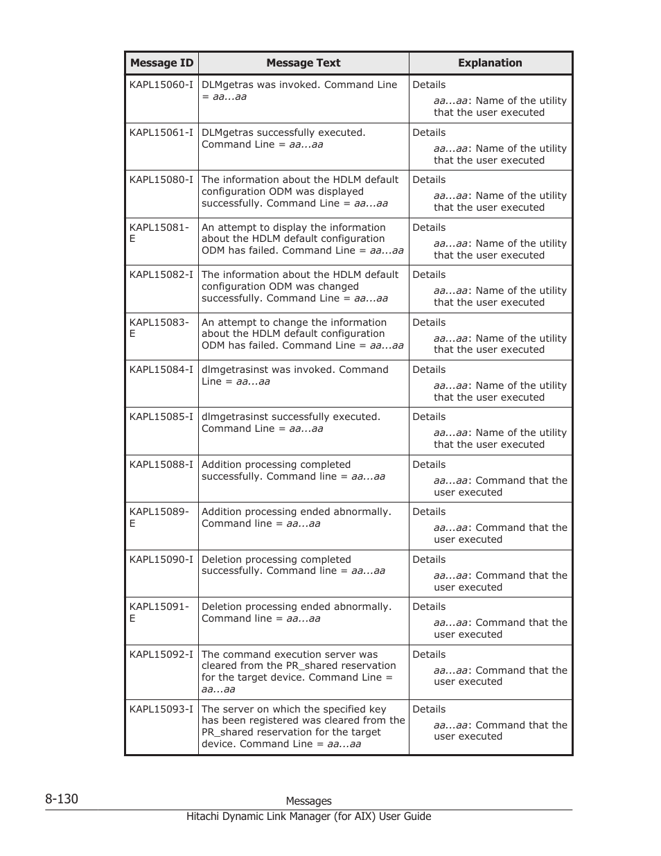 HP XP Racks User Manual | Page 468 / 504