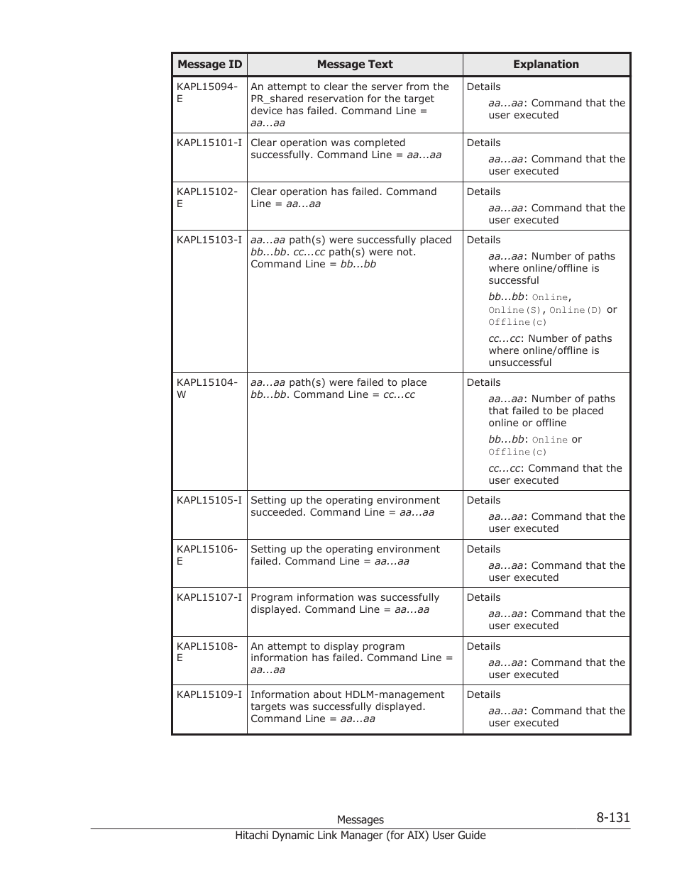 HP XP Racks User Manual | Page 469 / 504
