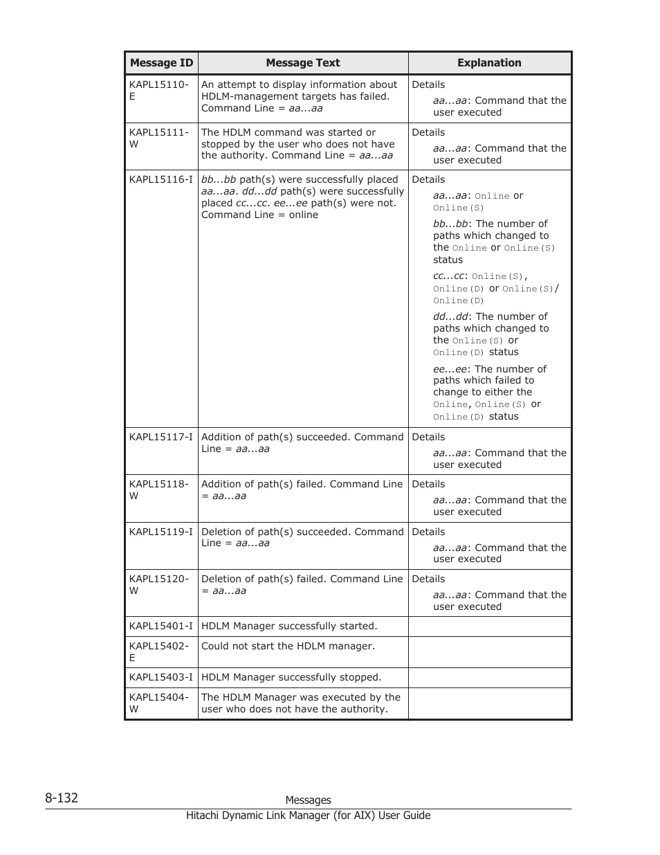 HP XP Racks User Manual | Page 470 / 504