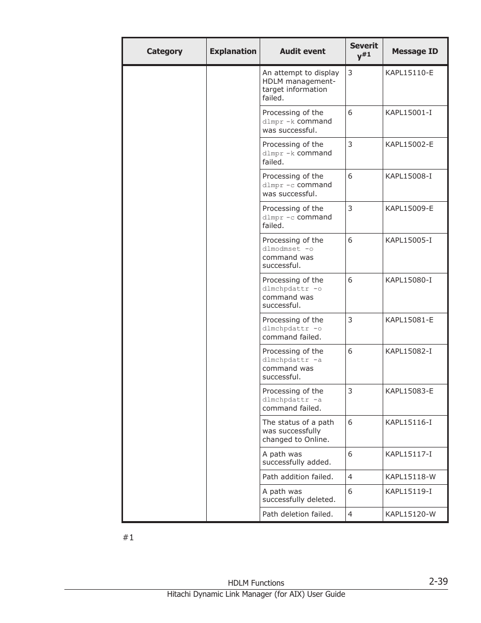 HP XP Racks User Manual | Page 61 / 504
