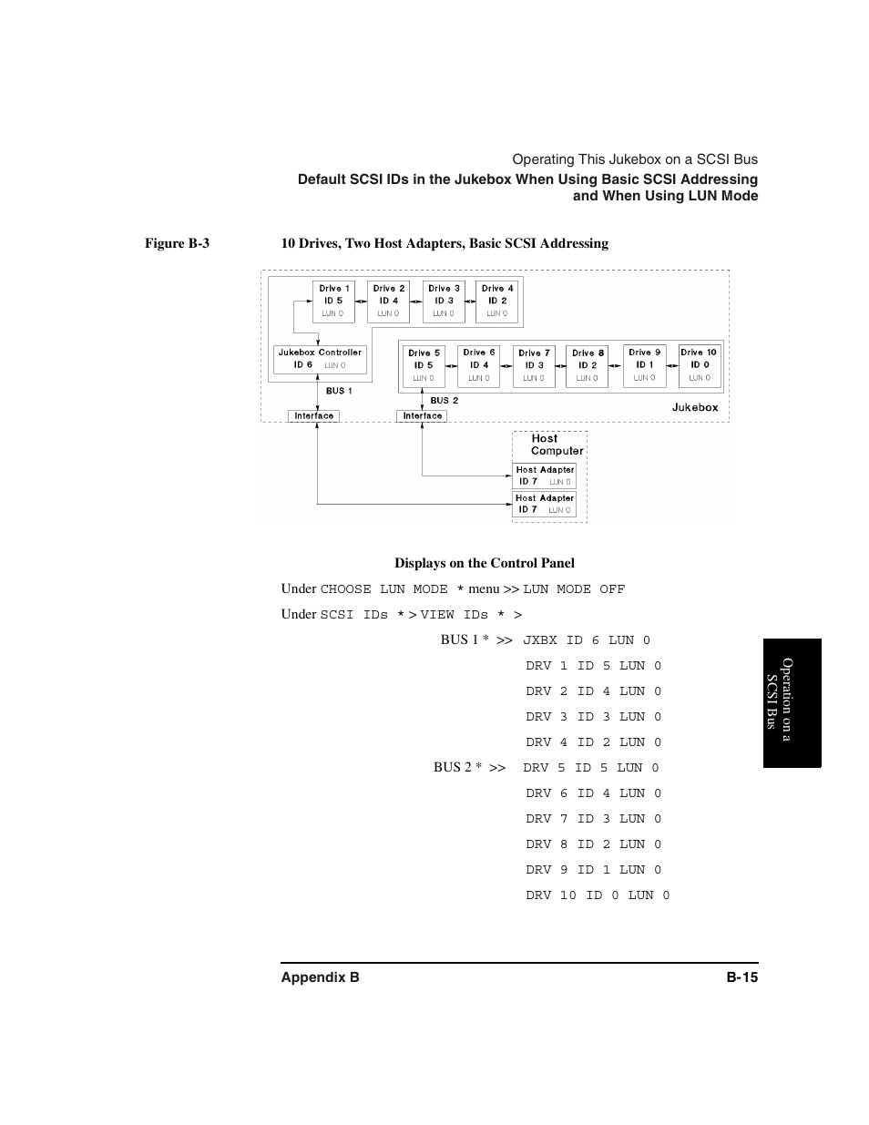 Displays on the control panel, Under choose lun mode * menu >> lun mode off, Under scsi ids * > view ids | Bus 1 *>>jxbx id 6 lun 0, Drv 1 id 5 lun 0, Drv 2 id 4 lun 0, Drv 3 id 3 lun 0, Drv 4 id 2 lun 0, Bus 2 *>>drv 5 id 5 lun 0, Drv 6 id 4 lun 0 | HP Optical Jukeboxes User Manual | Page 103 / 120