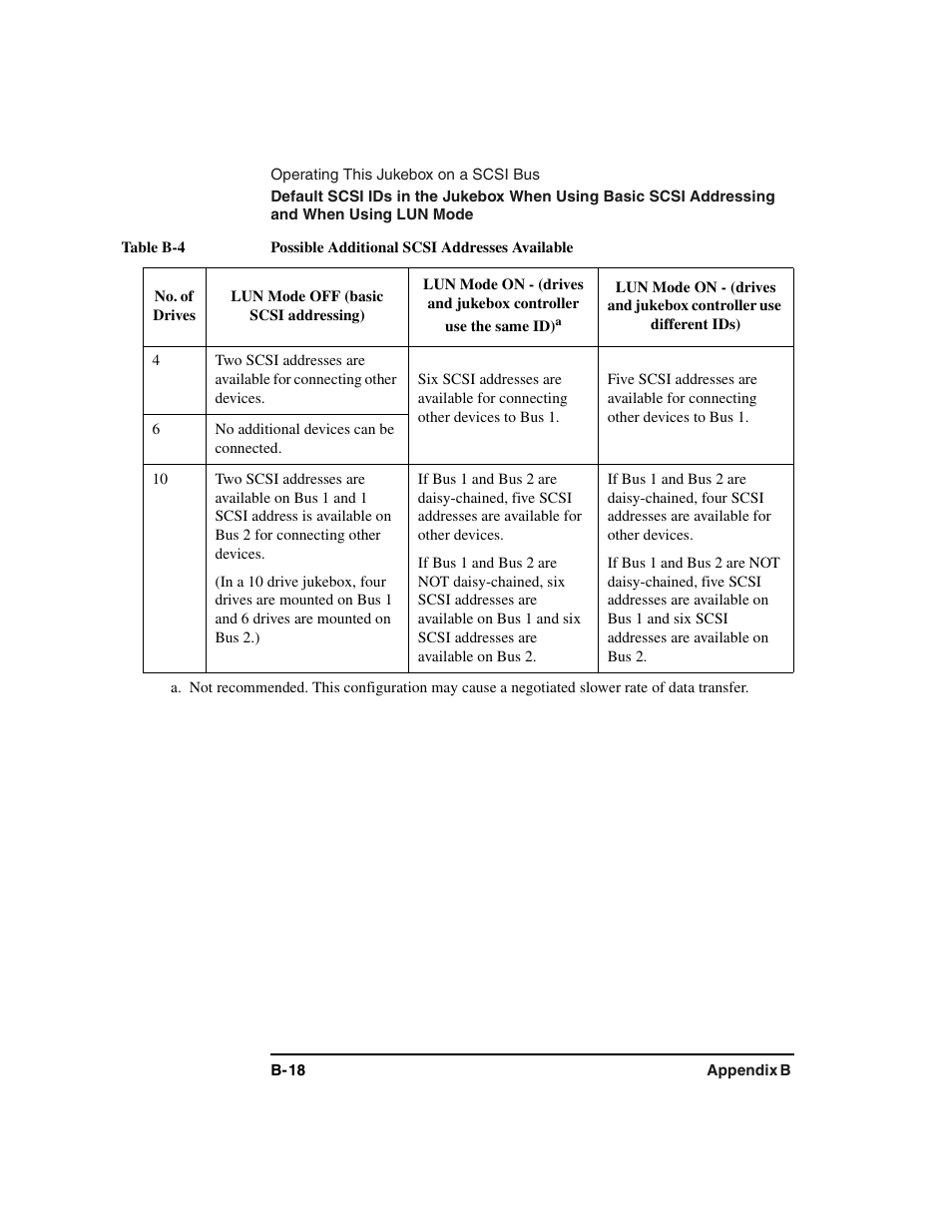 Table, Table heading, Table row | No. of drives, Lun mode off (basic scsi addressing), Table body, No additional devices can be connected | HP Optical Jukeboxes User Manual | Page 106 / 120