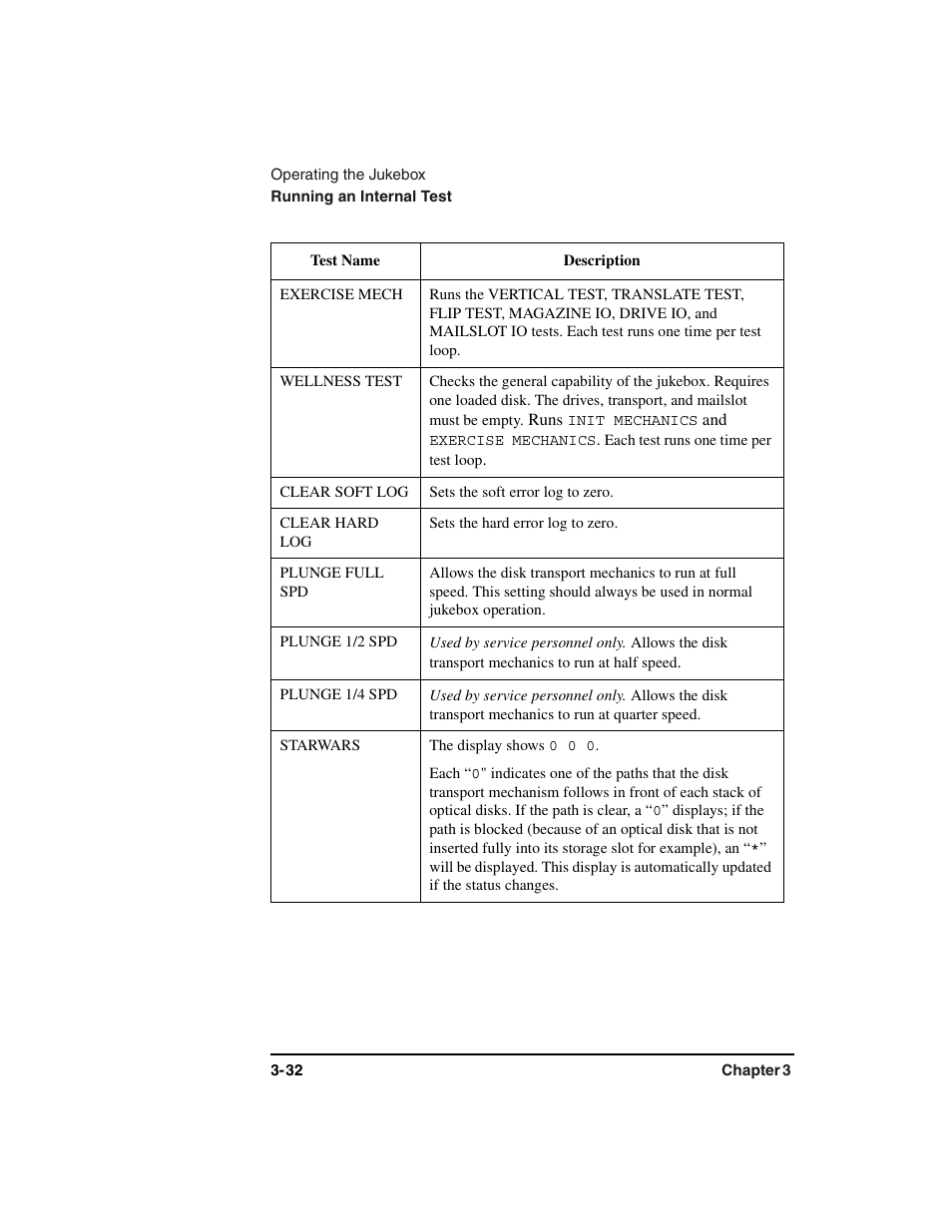 Table row, Exercise mech, Wellness test | Clear soft log, Sets the soft error log to zero, Clear hard log, Sets the hard error log to zero, Plunge full spd, Plunge 1/2 spd, Used by service personnel only | HP Optical Jukeboxes User Manual | Page 72 / 120