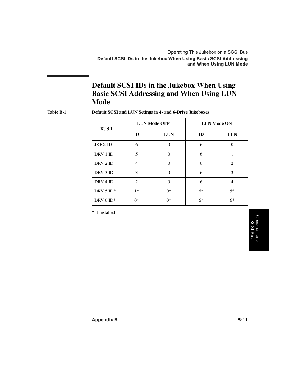 Table, Table heading, Table row | Bus 1, Lun mode off, Lun mode on, Table body, Jkbx id, Drv 1 id, Drv 2 id | HP Optical Jukeboxes User Manual | Page 99 / 120