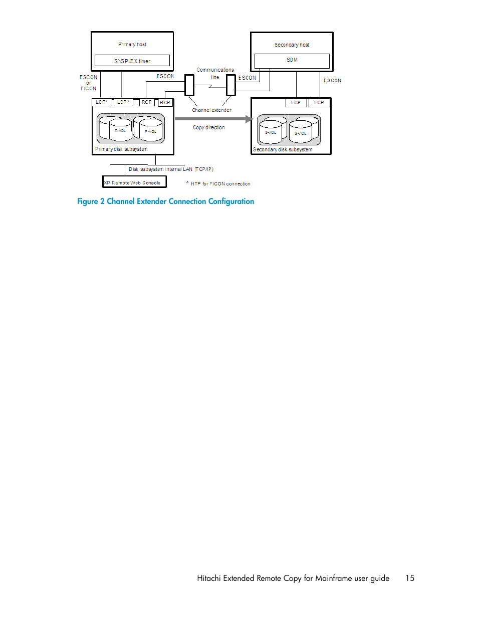 Channel extender connection configuration | HP StorageWorks XP Remote Web Console Software User Manual | Page 15 / 48