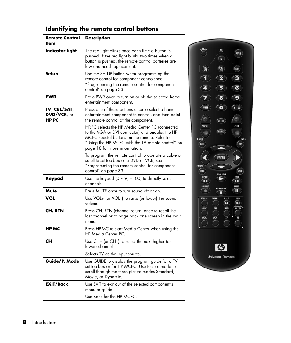 Identifying the remote control buttons | HP PL4245N 42 inch HD-ready Plasma Television User Manual | Page 14 / 60