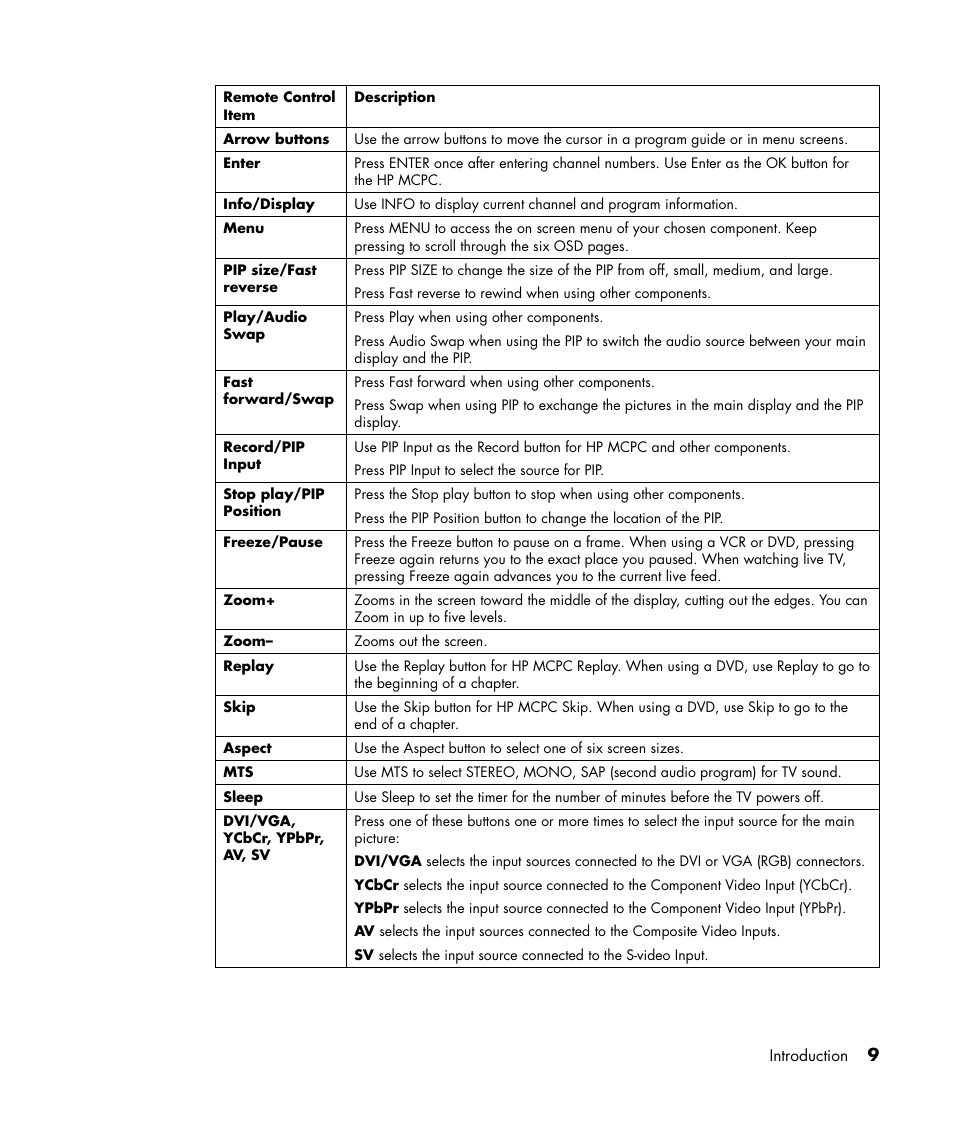 HP PL4245N 42 inch HD-ready Plasma Television User Manual | Page 15 / 60