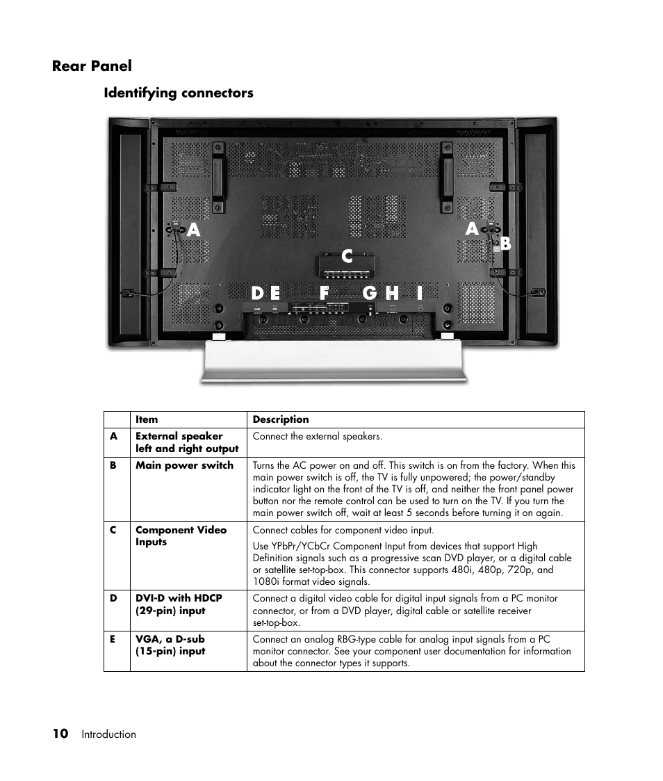 Rear panel, Identifying connectors | HP PL4245N 42 inch HD-ready Plasma Television User Manual | Page 16 / 60