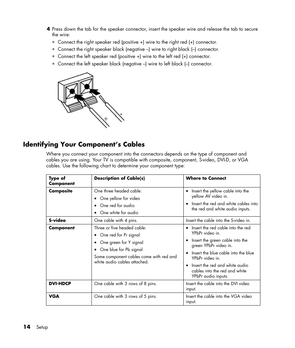 Identifying your component’s cables | HP PL4245N 42 inch HD-ready Plasma Television User Manual | Page 20 / 60