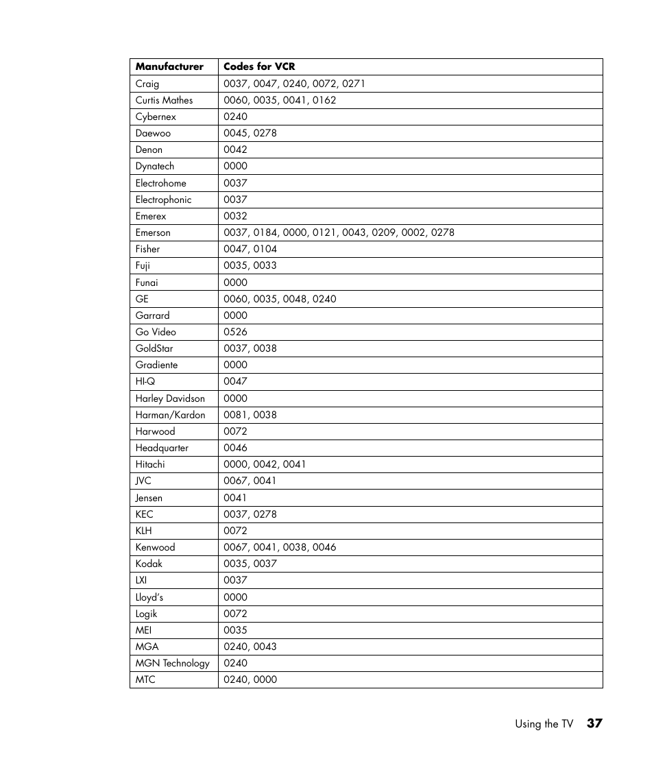 HP PL4245N 42 inch HD-ready Plasma Television User Manual | Page 43 / 60
