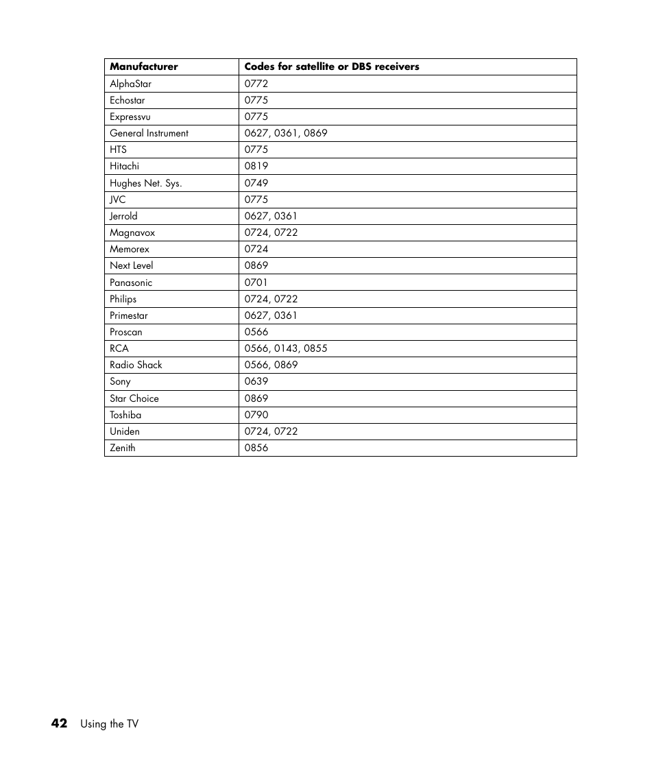 HP PL4245N 42 inch HD-ready Plasma Television User Manual | Page 48 / 60