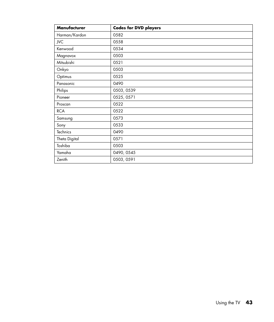 HP PL4245N 42 inch HD-ready Plasma Television User Manual | Page 49 / 60