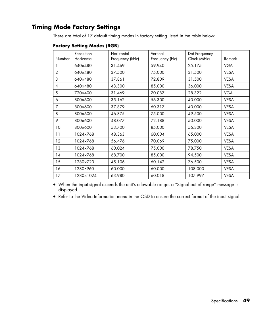 Timing mode factory settings | HP PL4245N 42 inch HD-ready Plasma Television User Manual | Page 55 / 60
