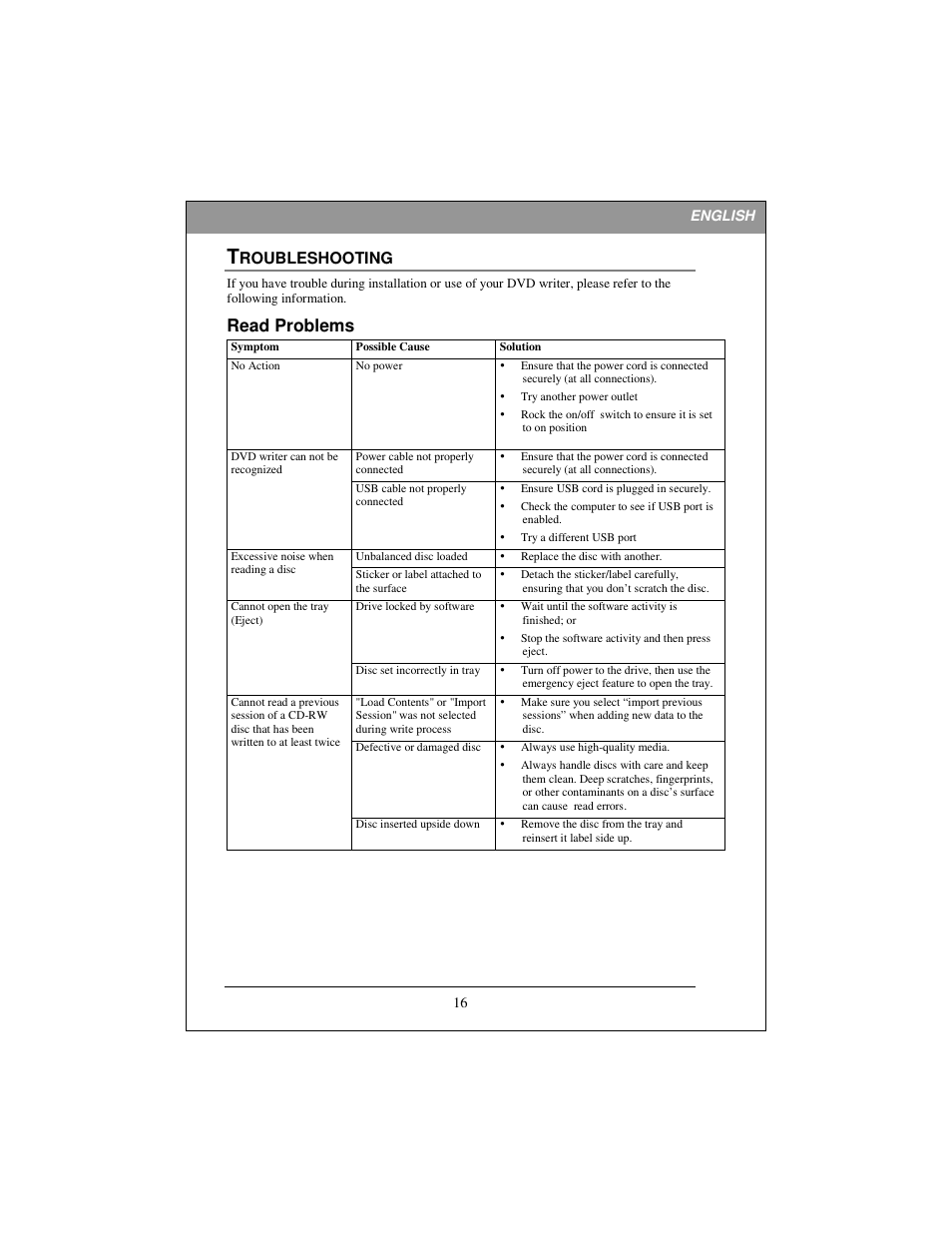 Read problems, Roubleshooting | HP dvd1270e DVD-Writer User Manual | Page 17 / 19
