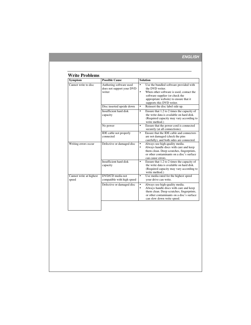 Write problems | HP dvd1270e DVD-Writer User Manual | Page 18 / 19