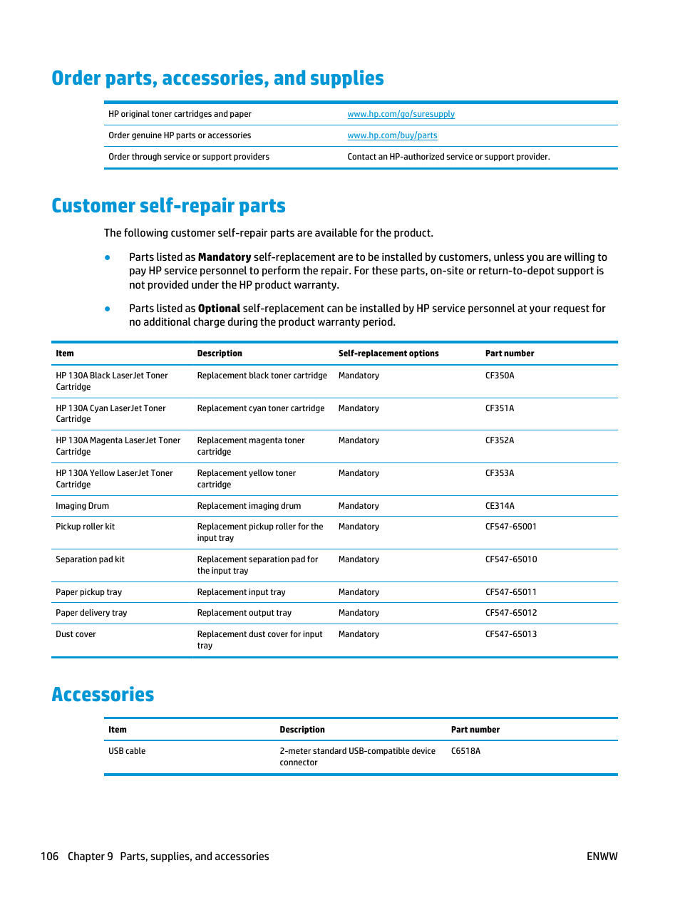 Order parts, accessories, and supplies, Customer self-repair parts, Accessories | HP Color LaserJet Pro MFP M177fw User Manual | Page 116 / 120