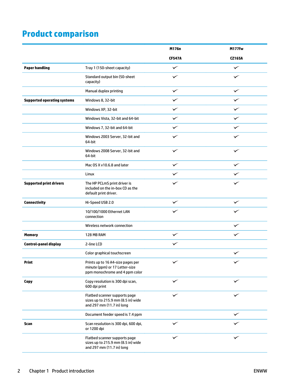 Product comparison, 2chapter 1 product introduction enww | HP Color LaserJet Pro MFP M177fw User Manual | Page 12 / 120