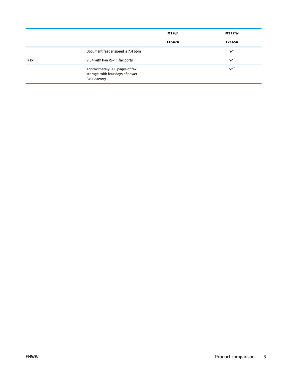 HP Color LaserJet Pro MFP M177fw User Manual | Page 13 / 120