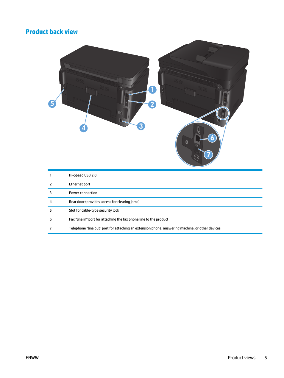 Product back view | HP Color LaserJet Pro MFP M177fw User Manual | Page 15 / 120