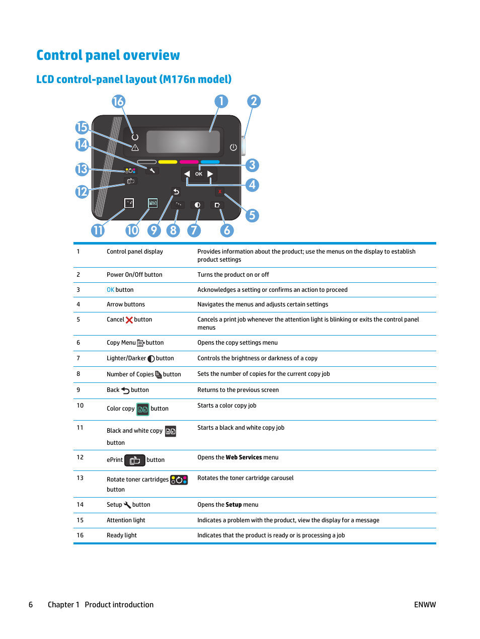 Control panel overview, Lcd control-panel layout (m176n model) | HP Color LaserJet Pro MFP M177fw User Manual | Page 16 / 120