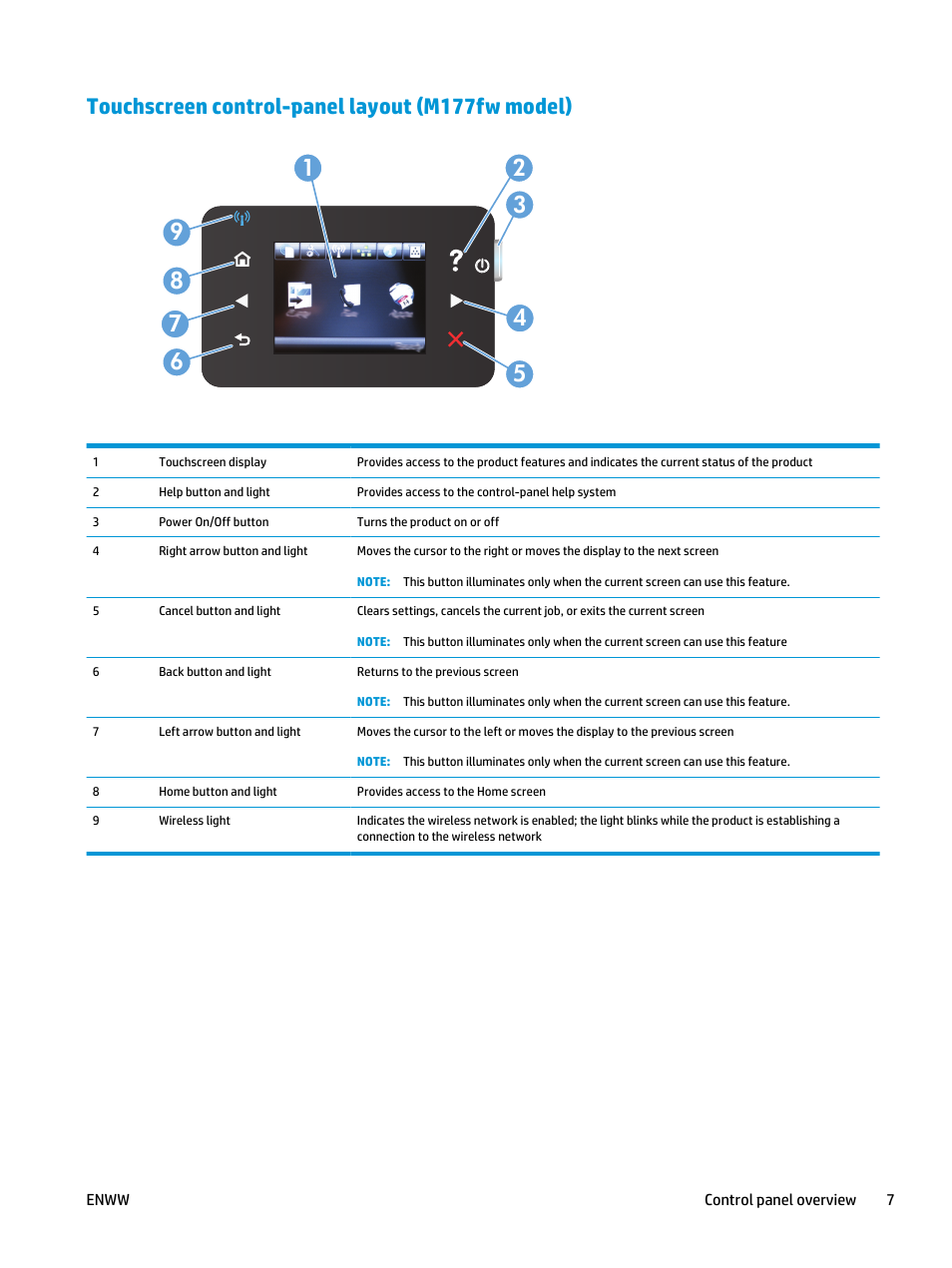 Touchscreen control-panel layout (m177fw model) | HP Color LaserJet Pro MFP M177fw User Manual | Page 17 / 120