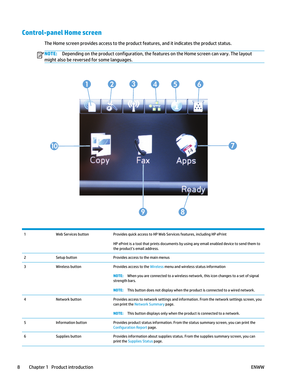 Control-panel home screen | HP Color LaserJet Pro MFP M177fw User Manual | Page 18 / 120