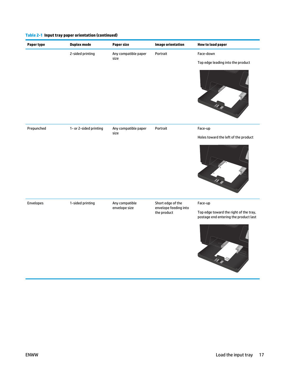 Enww load the input tray 17 | HP Color LaserJet Pro MFP M177fw User Manual | Page 27 / 120