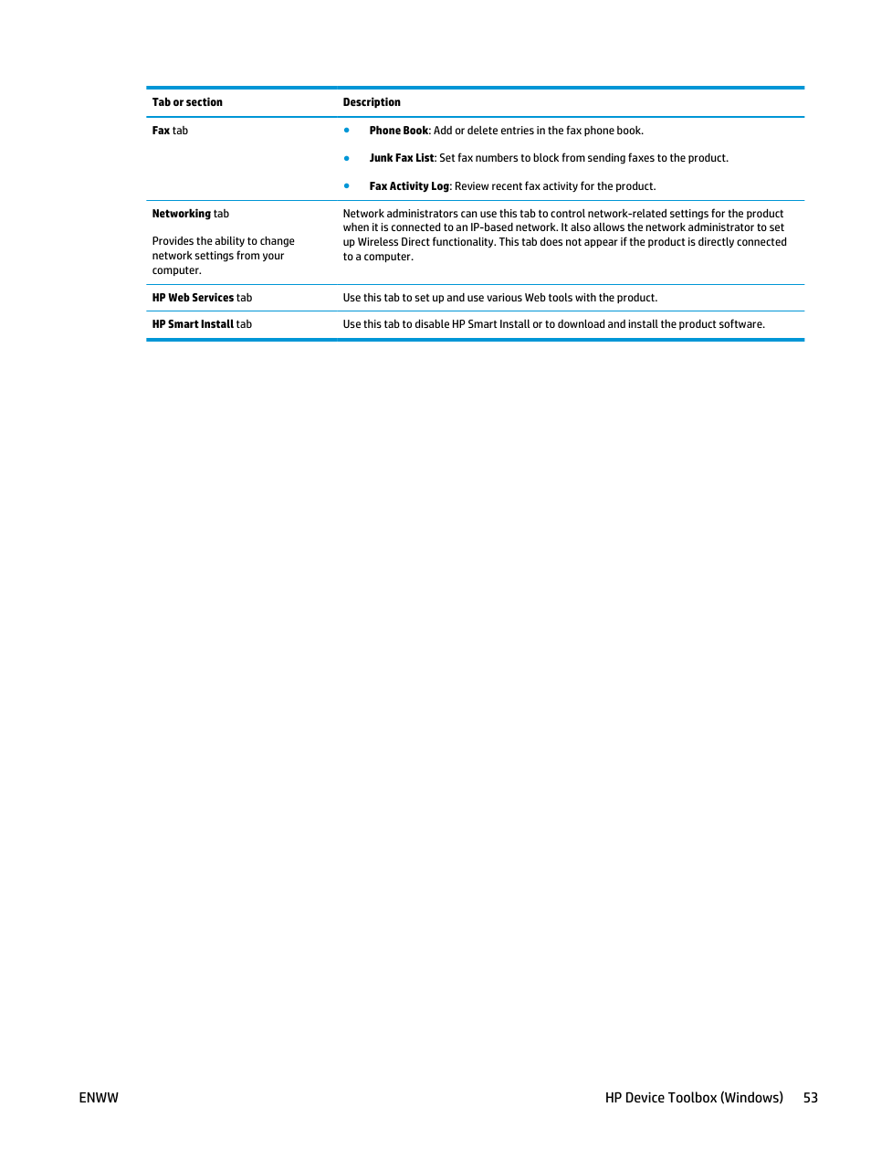 Enww hp device toolbox (windows) 53 | HP Color LaserJet Pro MFP M177fw User Manual | Page 63 / 120