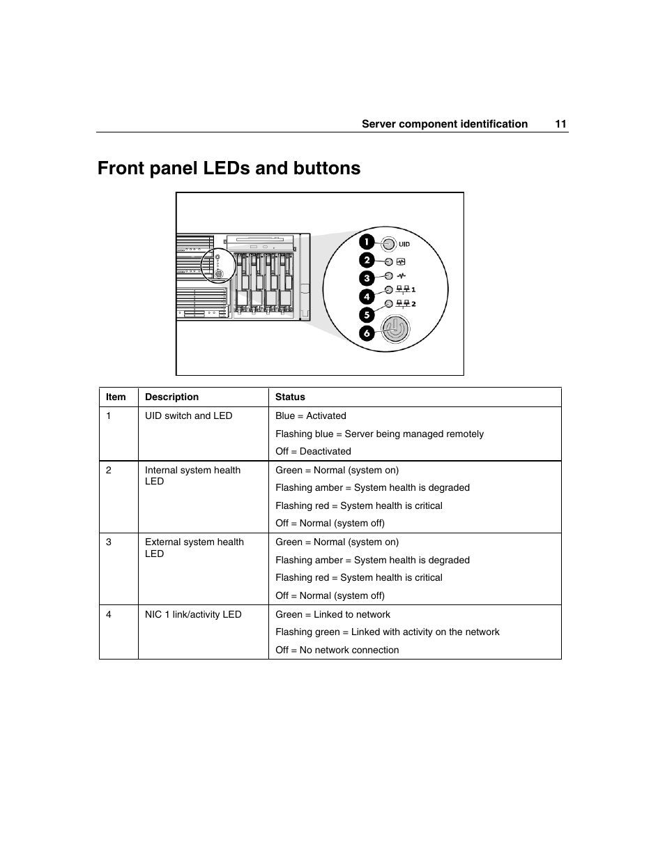 Front panel leds and buttons | HP ProLiant DL580 G3 Server User Manual | Page 11 / 190