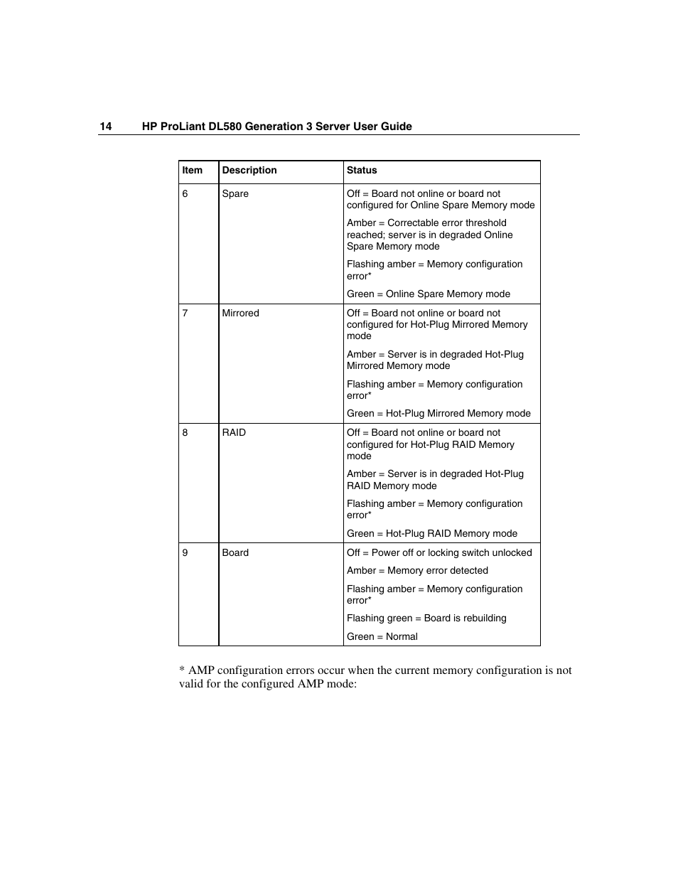 HP ProLiant DL580 G3 Server User Manual | Page 14 / 190