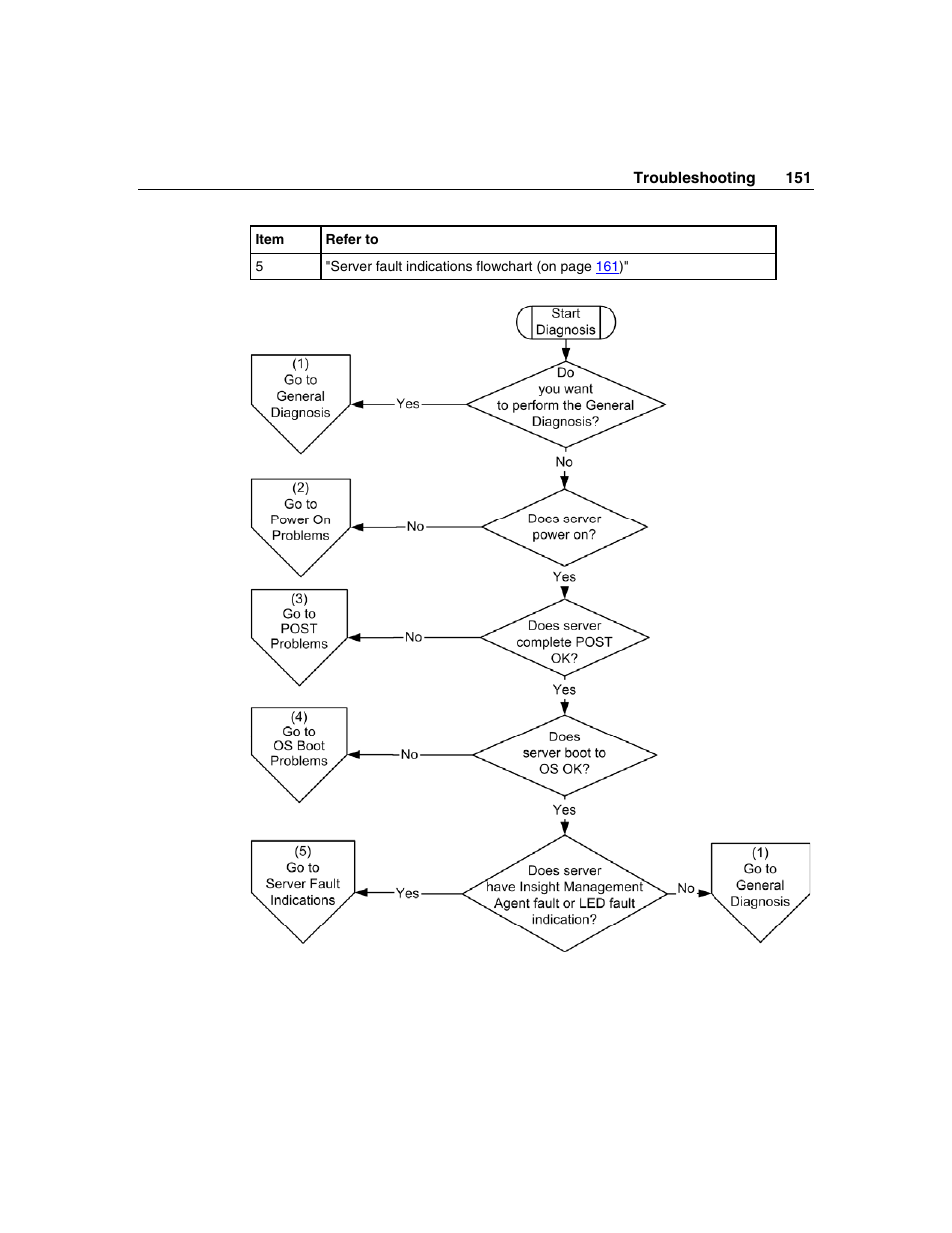 HP ProLiant DL580 G3 Server User Manual | Page 151 / 190